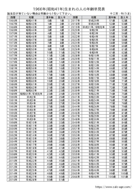 1966 干支|1966年（昭和41年）生まれ～年齢・干支・学歴・厄年早見表